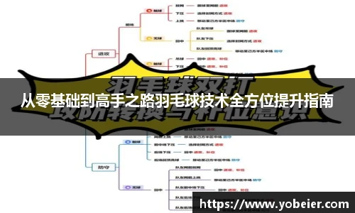 从零基础到高手之路羽毛球技术全方位提升指南